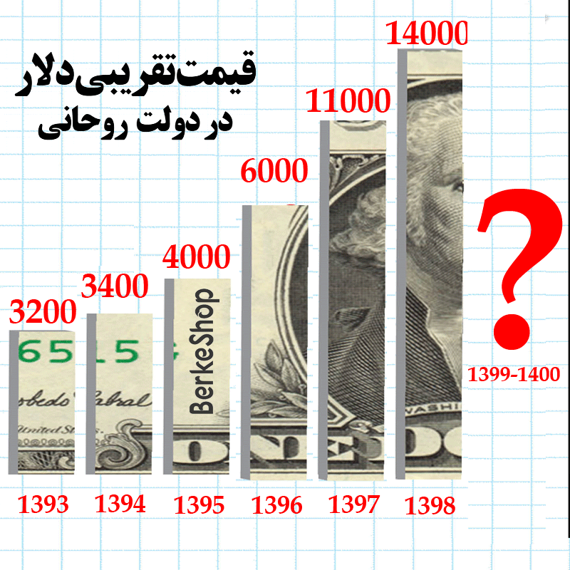دلار دولت روحانی